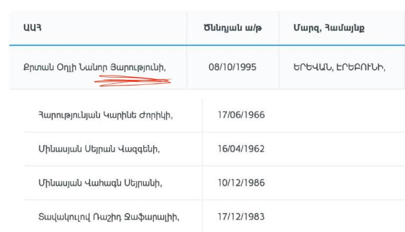 Ваагн Алексанян, представитель правящей партии, комментирует слухи об избирательных списках в Нор-Норк