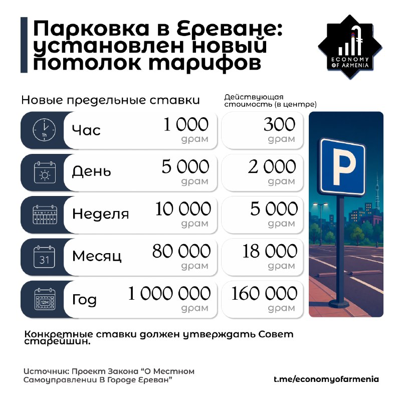 Уличная парковка в Ереване, автомобили вдоль дороги