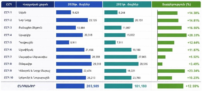 Избирательный участок в Ереване во время выборов в Национальное собрание