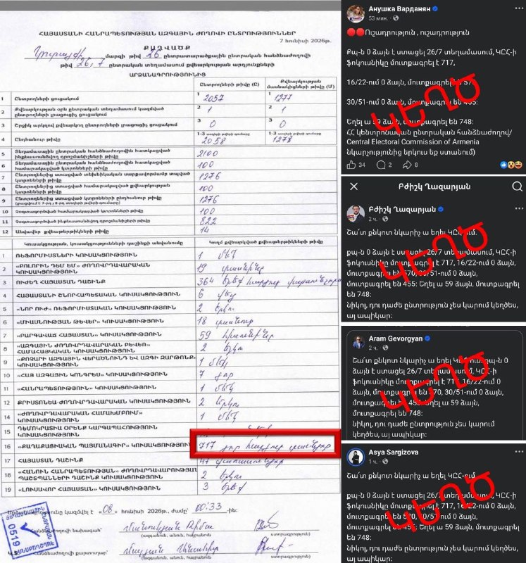 Тарон Чахоян комментирует результаты выборов в Нор-Норке