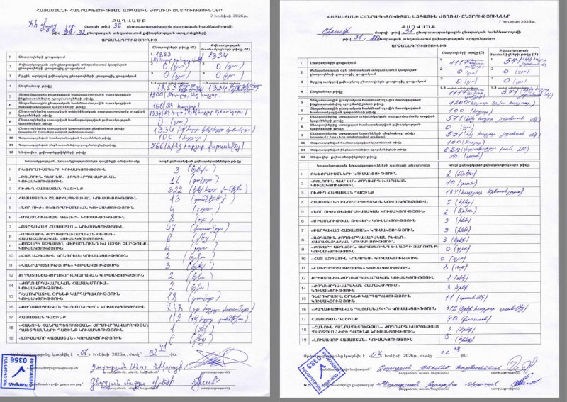 Скриншоты протоколов с участка 26/7 в Нор-Норке, где «ГД» набрал 717 голосов